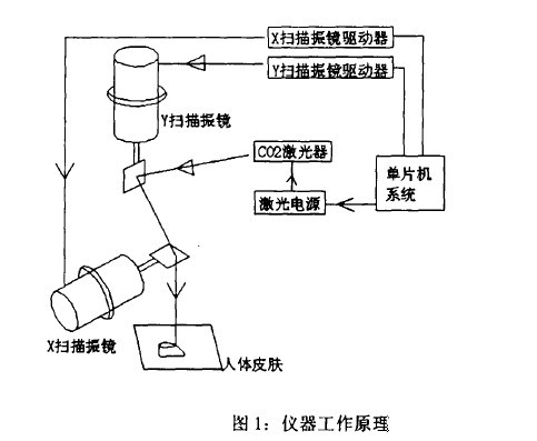 在計算機設(shè)置的直線，打出來的是波浪