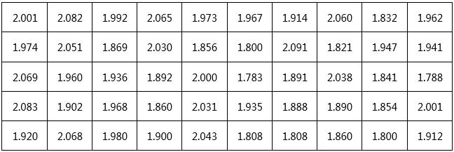 創(chuàng)鑫激光準(zhǔn)連續(xù)光纖激光器精密焊接分析  第7張